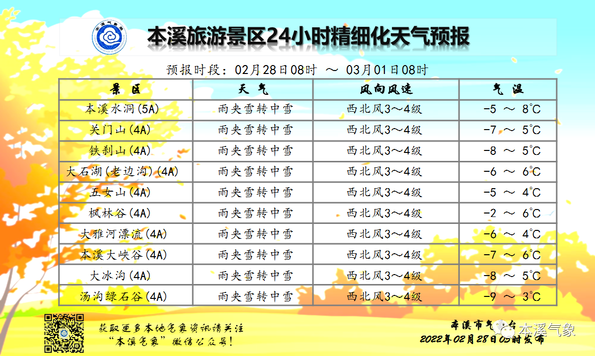 本溪最新一个月天气｜本溪近期气象速览