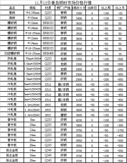 钢材价格行情最新报价中钢网,钢材最新行情报价一览，中钢网权威发布