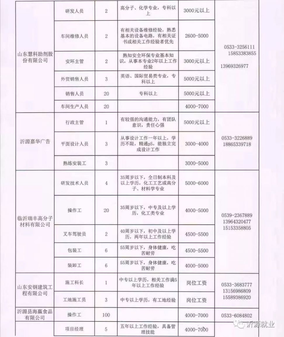 沂水临时工招聘最新消息｜沂水招聘信息：临时工岗位速来关注