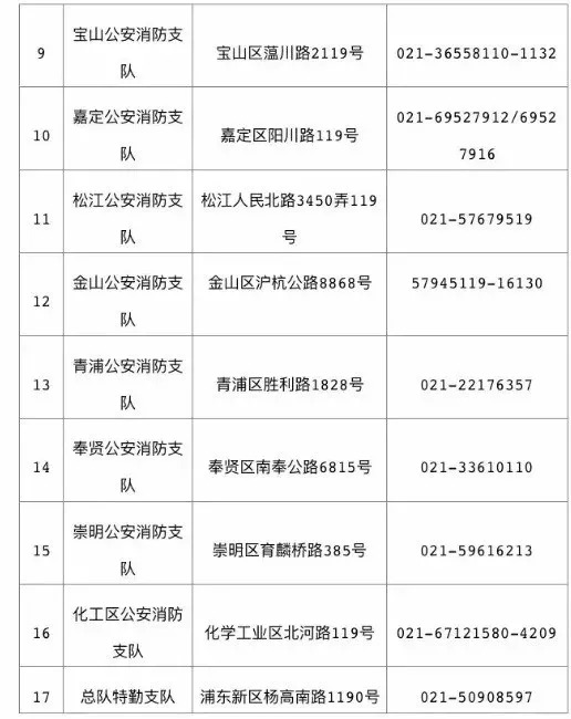 政府专职消防员的改革方案最新-最新版政府消防员改革计划揭晓