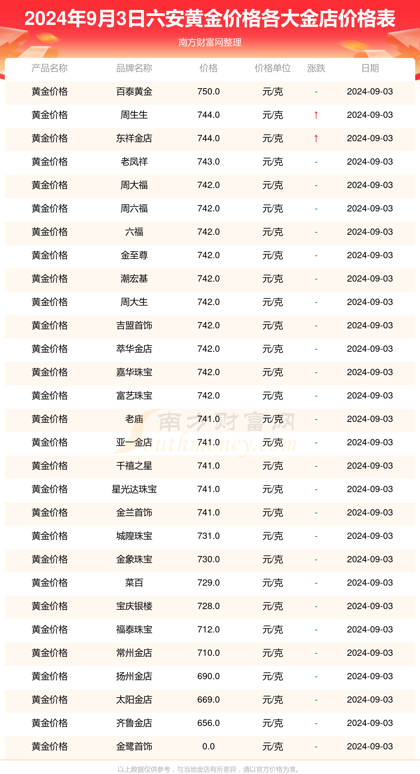 黄金的最新价格多少钱一克-今日金价是多少每克？