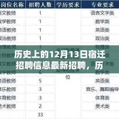 宿迁人才市场最新招聘信息：宿迁招聘资讯速递