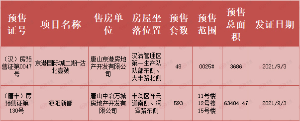 唐山惠丰尚景最新消息-唐山惠丰尚景资讯速递