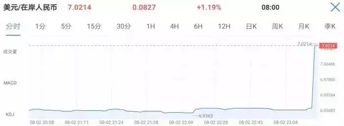 今日汇率八大银行最新外汇牌价-“今日外汇牌价：八大银行实时汇率一览”