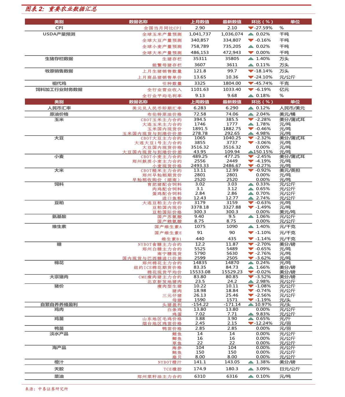 红三角复合肥最新价格｜红三角复合肥现时报价