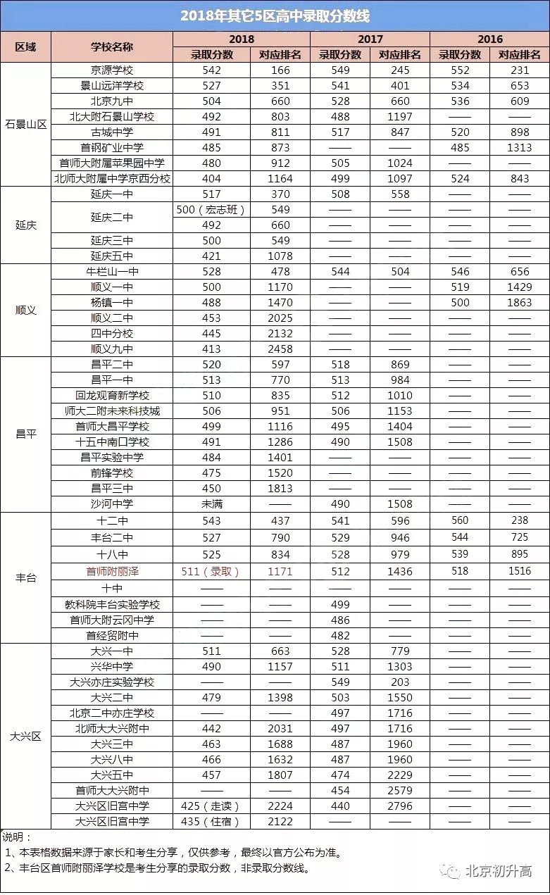 苏州市初中排名一览表最新(苏州初中最新排名大盘点)