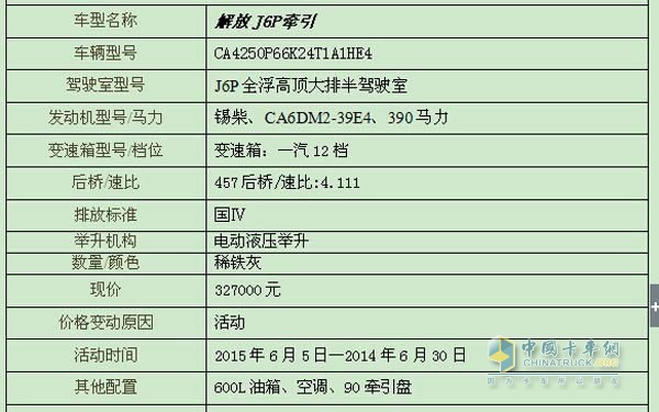 6x2牵引车政策2017最新-2017版6x2牵引车政策解读