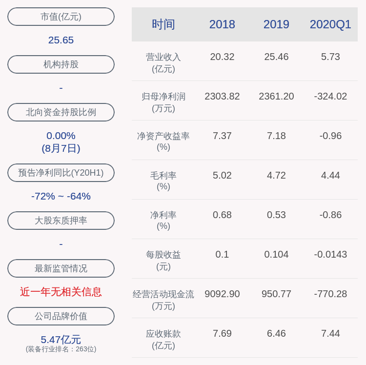 st冀装最新消息重组｜冀装重组最新动态