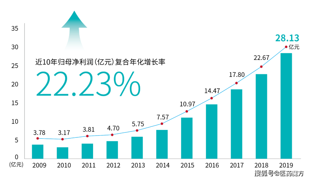 最新型项目-尖端创新项目