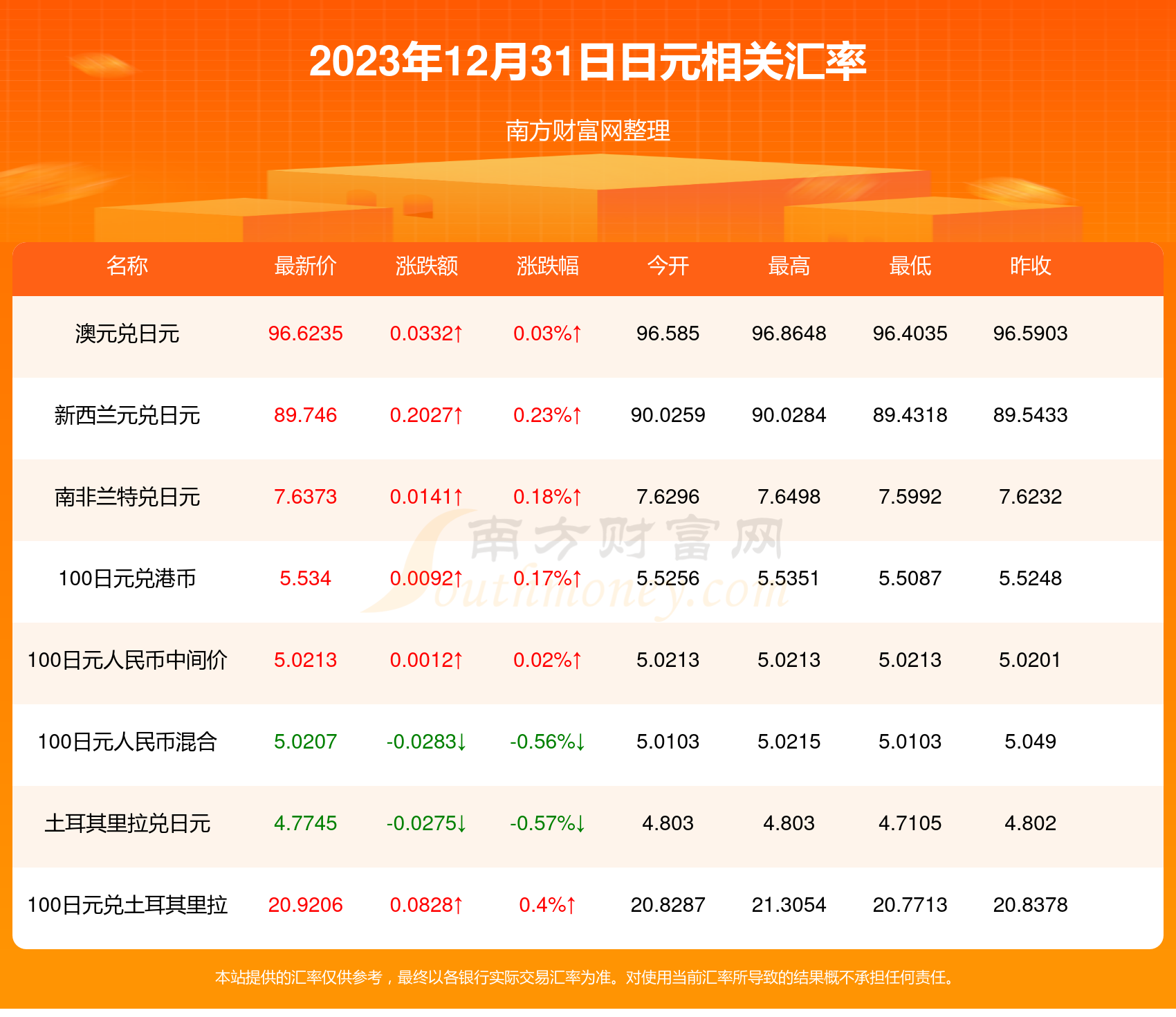 可惜遗憾畅游 第2页