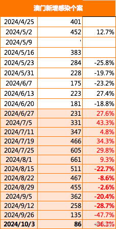 2024年澳门精准免费大全｜2024年澳门精准免费指南_接纳解释解答执行