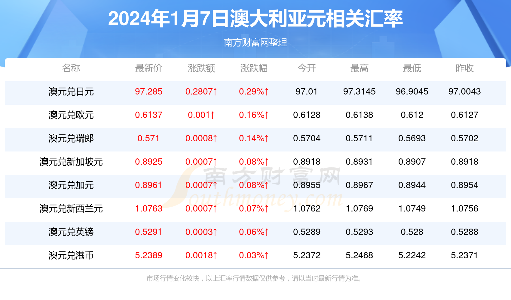 2024新澳资料大全免费｜2024新澳大利亚信息大全免费获取_创造力策略推广