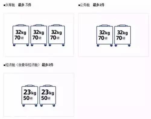 乘机行李规定重量最新：最新乘机行李重量标准揭晓