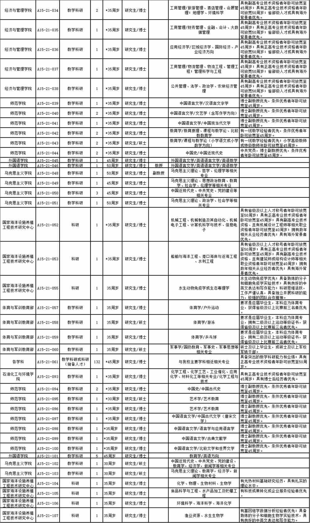 简阳市最新招聘，“简阳招聘信息速递”