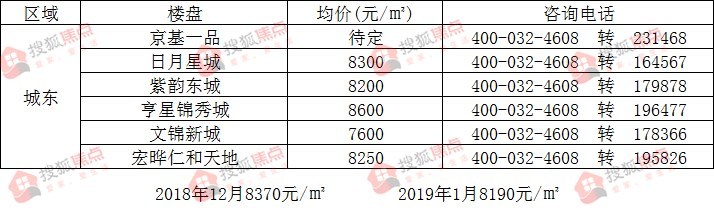 2017年枣强最新房价，2017年枣强楼市价格动态