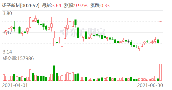 扬子新材重组最新结果-扬子新材重组进展揭秘