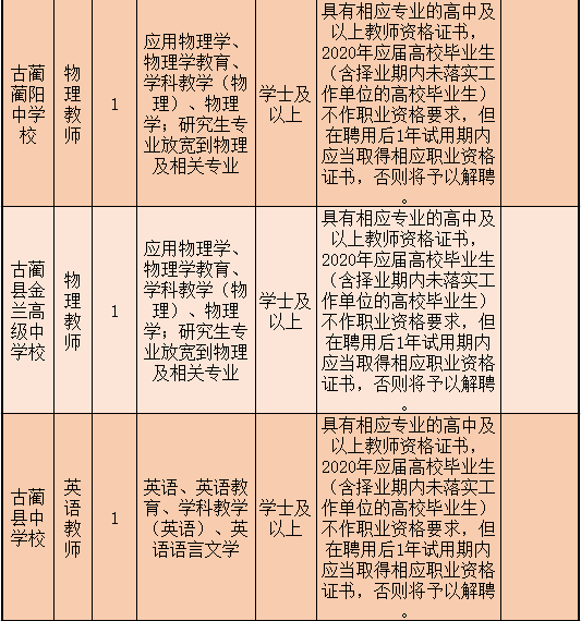 泸州事业单位最新招骋-泸州事业单位最新招聘信息发布