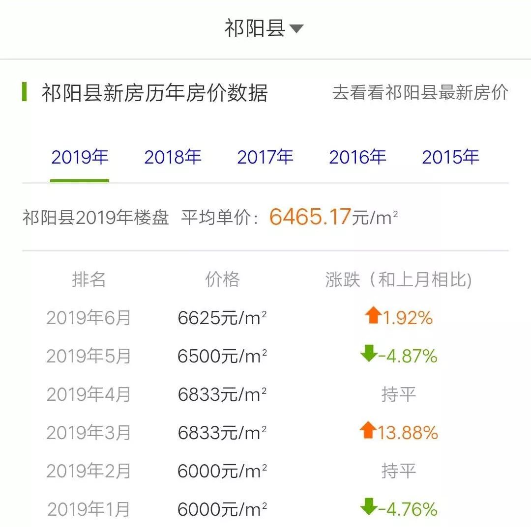 崇阳房价2016年度盘点