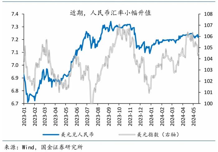 人民币汇率最新动态