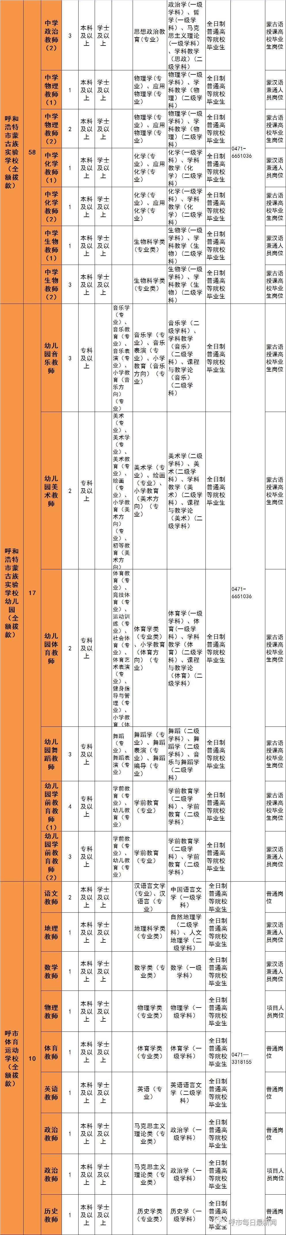 呼和浩特今日最新招聘信息-呼和浩特招聘资讯速递