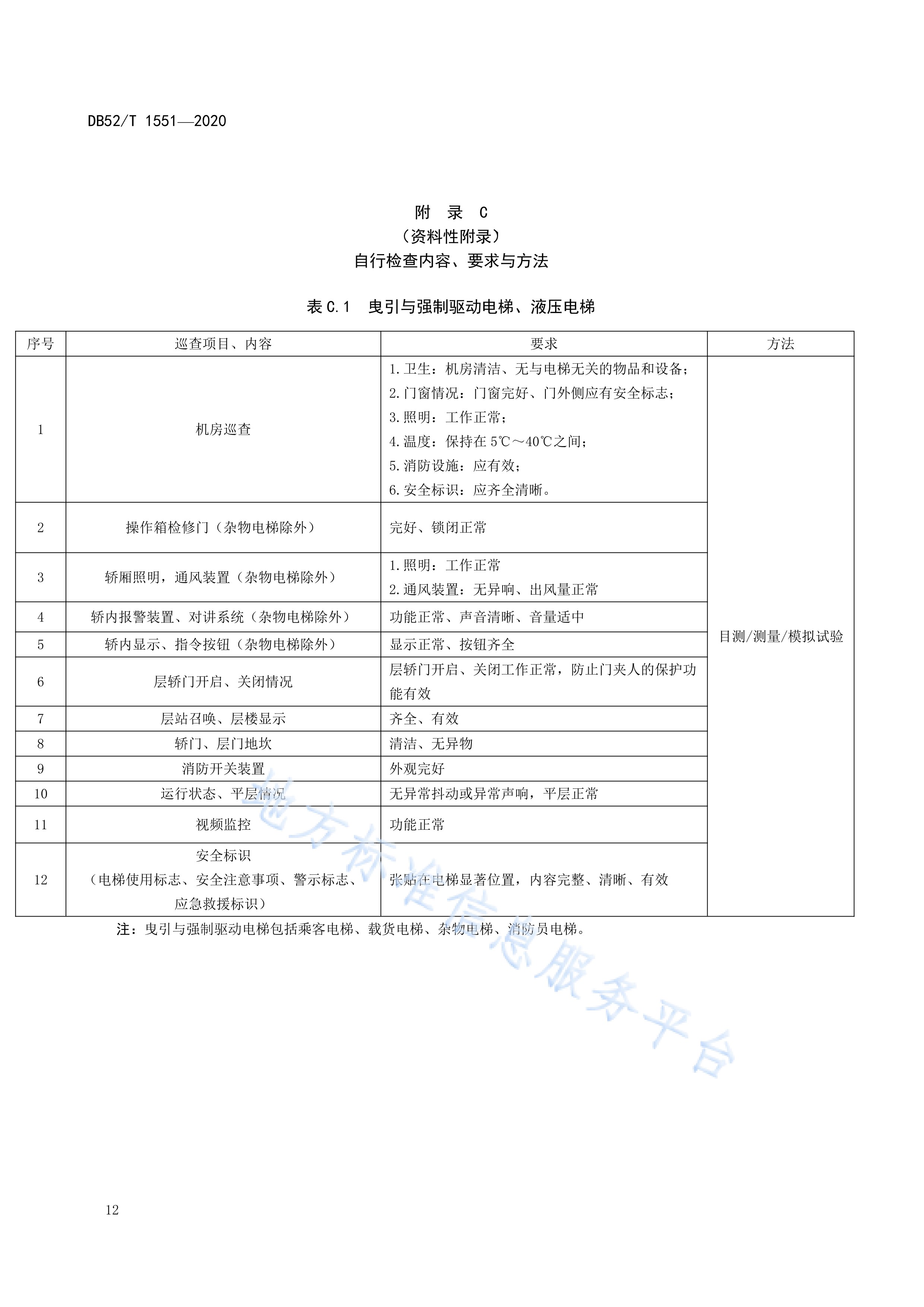 最新国家强制检定61项-国家强制检定61项新规发布