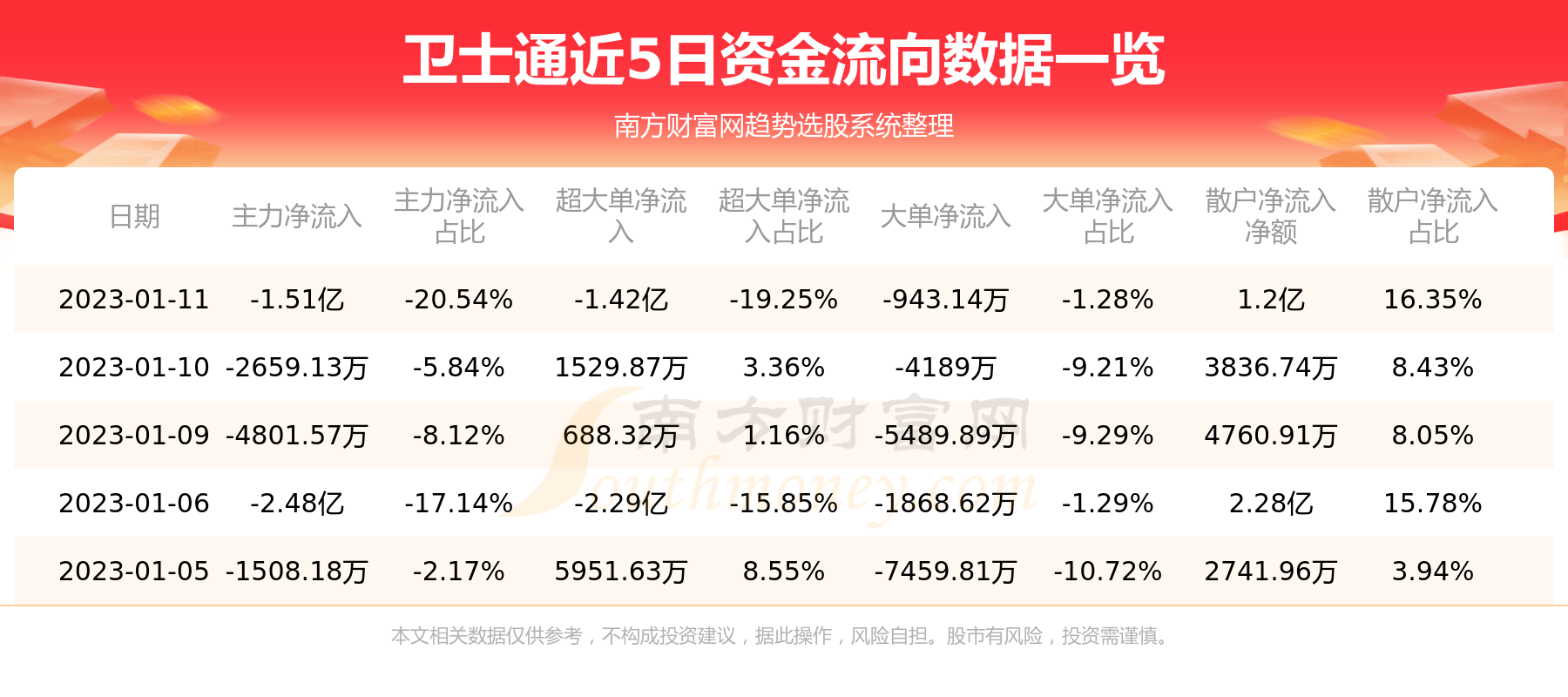 2017卫士通最新消息-2017卫士通资讯速递