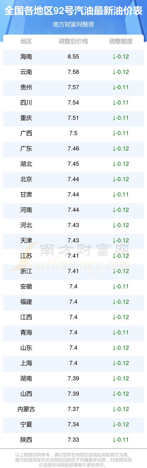 河北92号汽油最新价格｜河北92号汽油行情速览