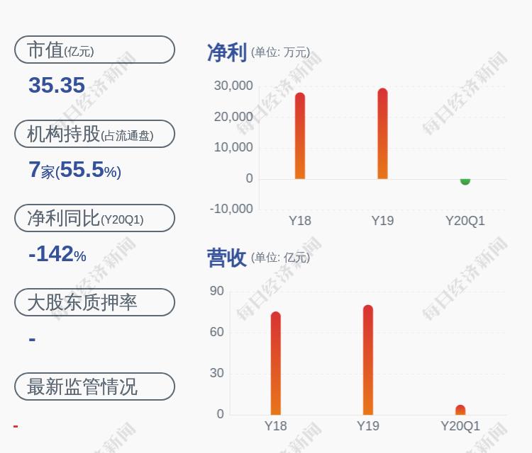 延长化建最新消息｜化建动态更新