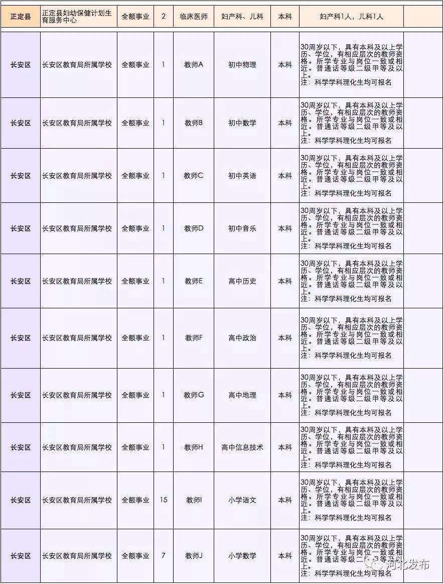 “沛县招募普通工岗位信息”