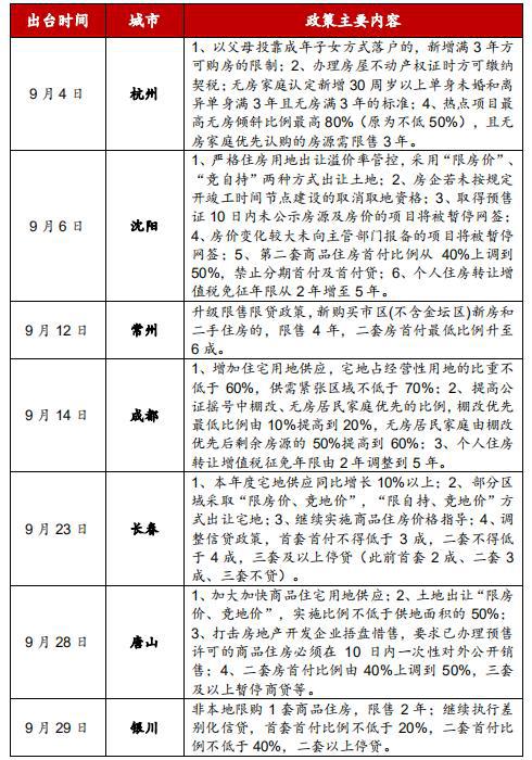 咸宁楼市动态速递