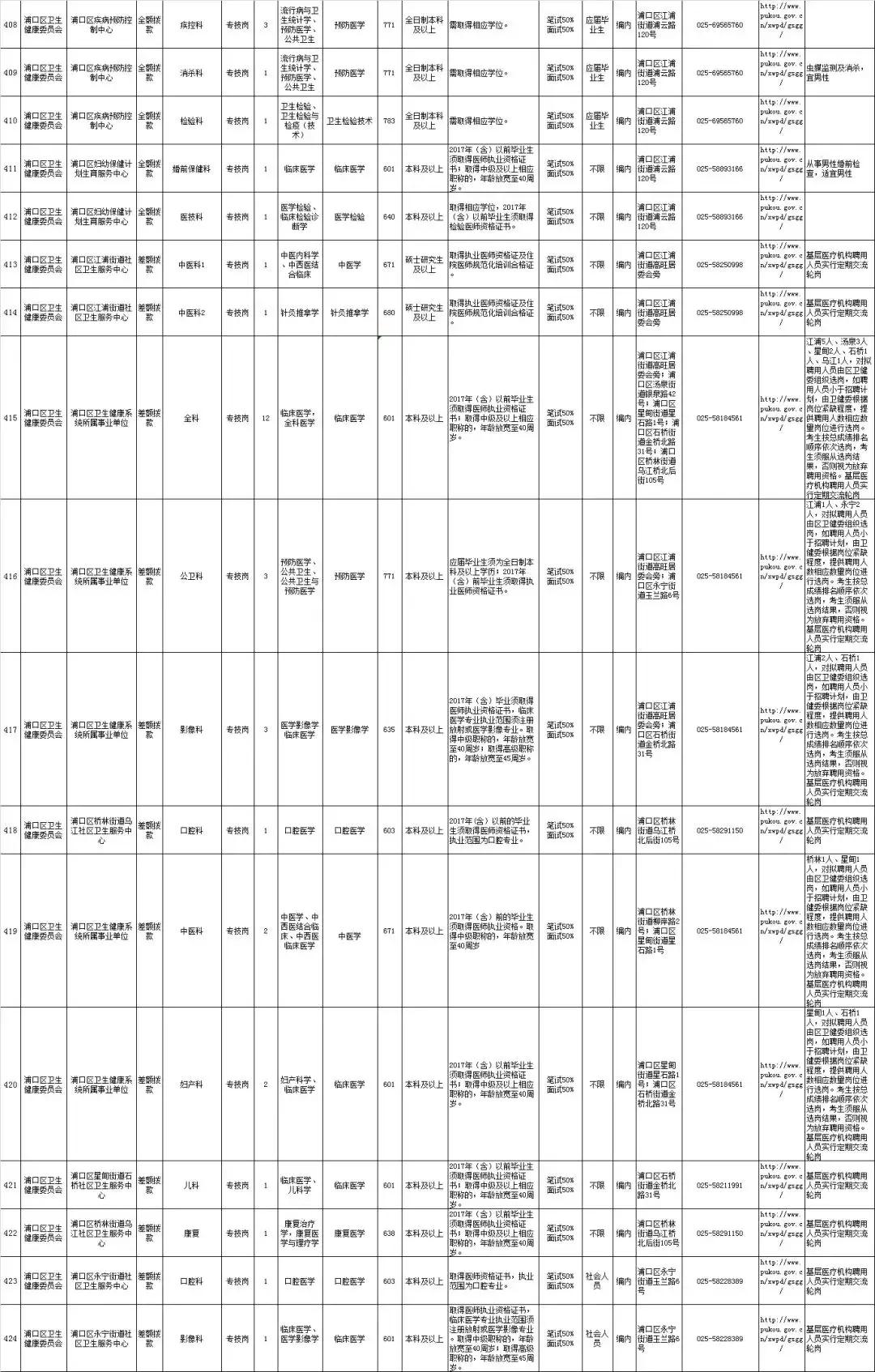 浦口高新区最新招聘-浦口高新区招聘信息发布