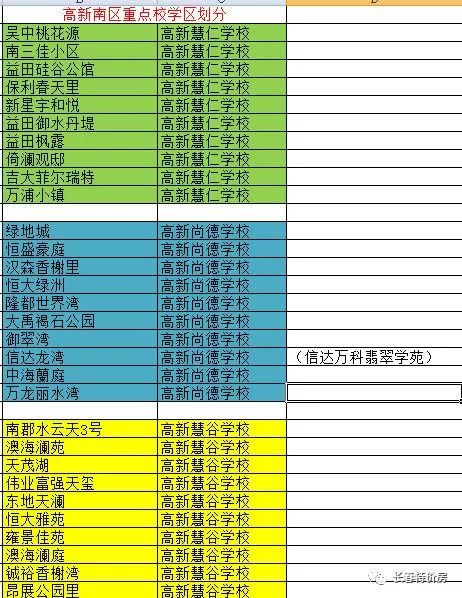 长春高新南区动态速递