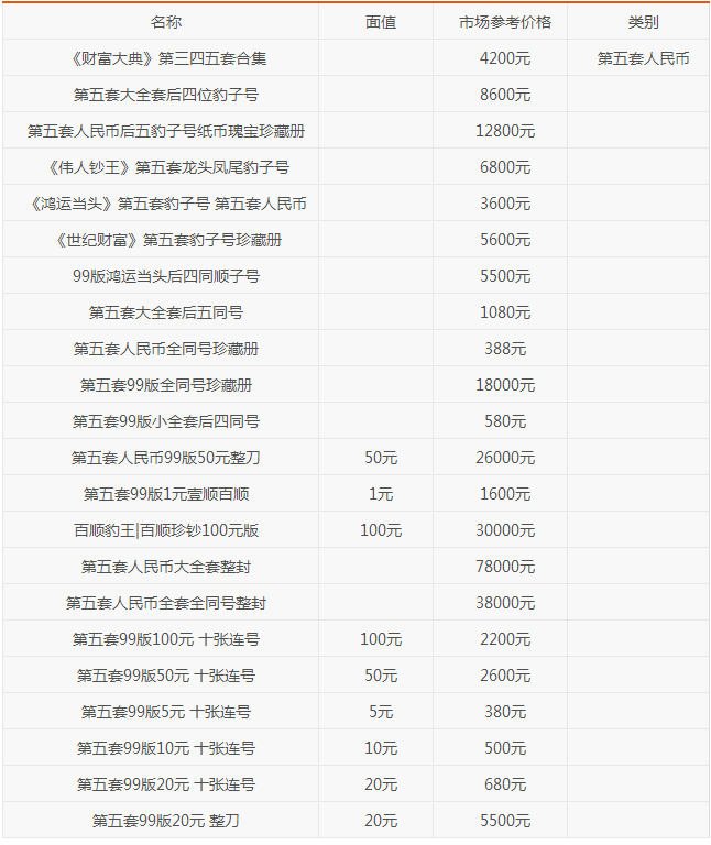 第五套人民币现值行情