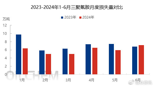 三聚氰胺最新行情网｜三聚氰胺实时资讯平台