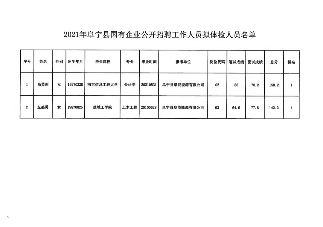 集宁最新一期招聘信息-集宁最新职位速递