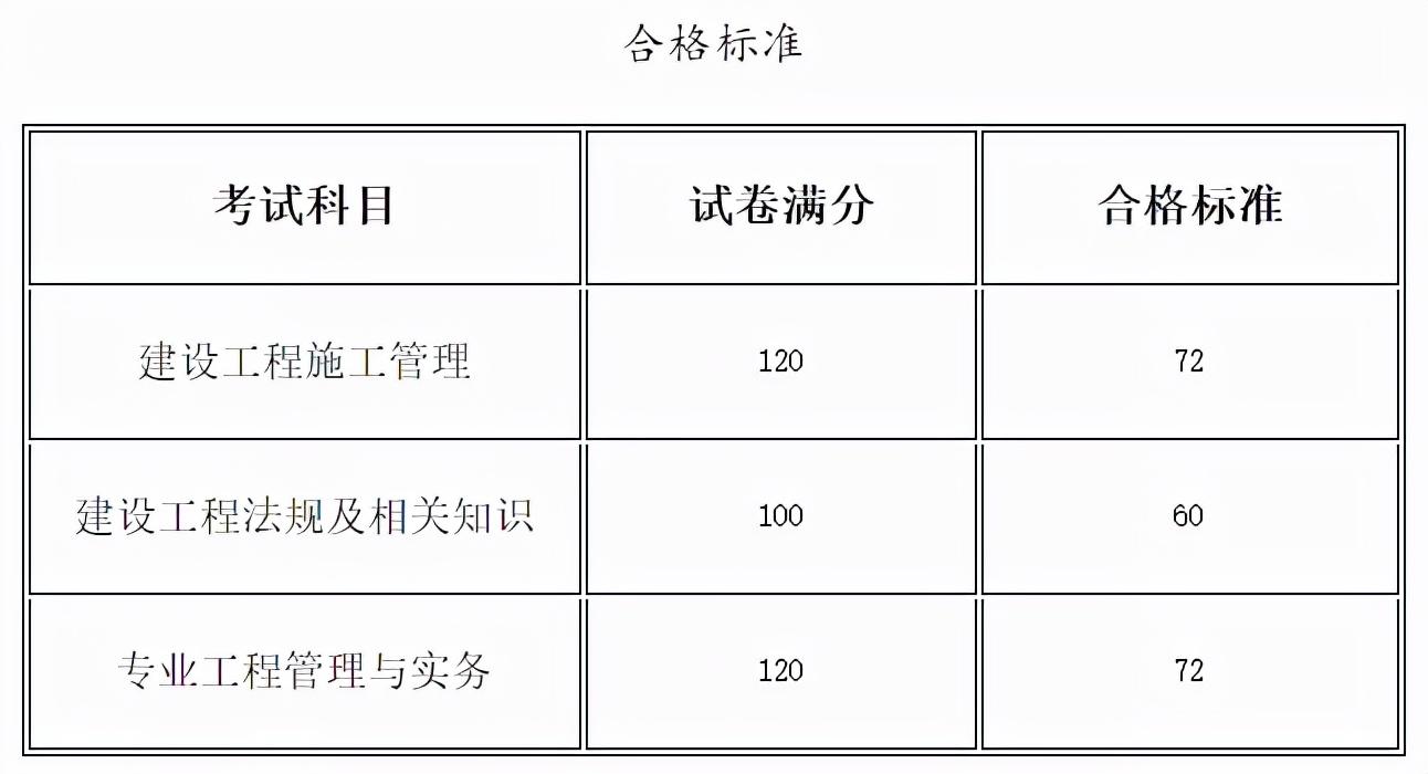 河南二建注册资讯速递