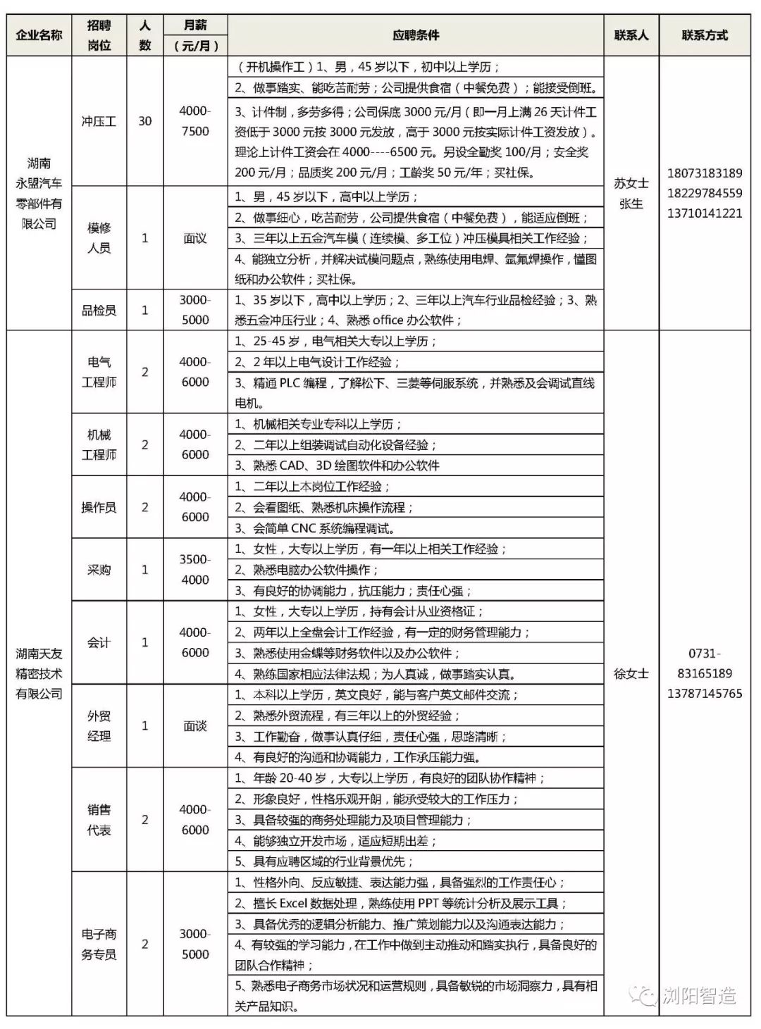 浏阳市最新招聘信息网｜浏阳招聘资讯平台