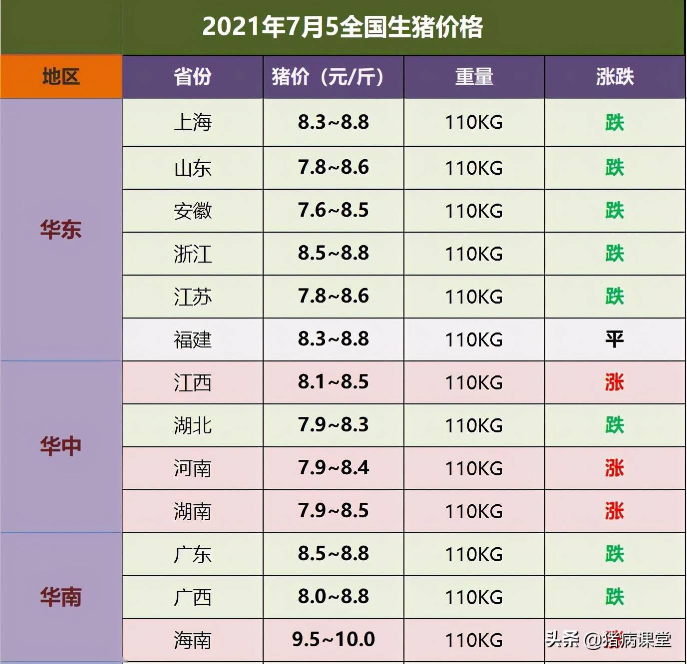 全国最新生猪价格｜全国生猪行情实时更新