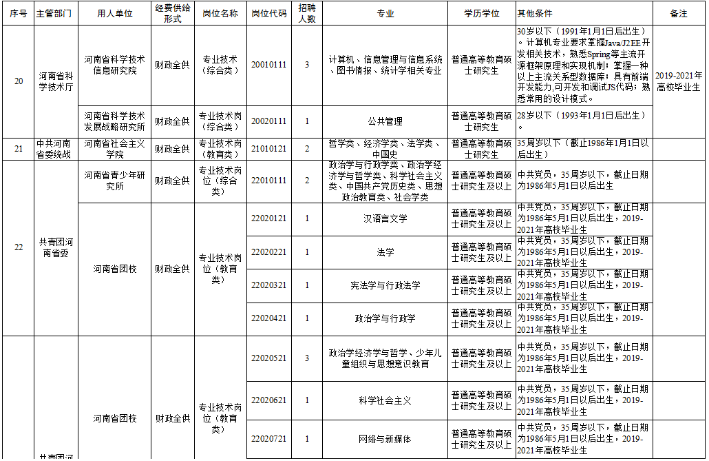 儋州那大酒店前台职位火热招募中