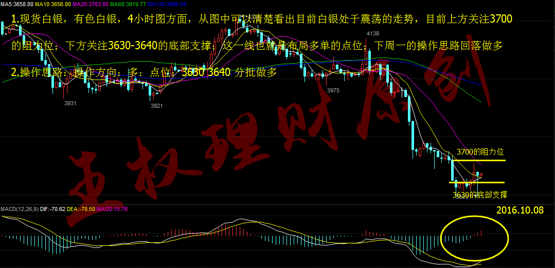 最新白银走势分析建议-白银市场动态解析与策略推荐