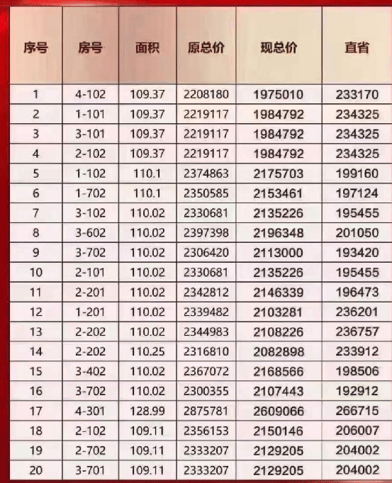 塘沽最新房价走势｜塘沽房价动态分析