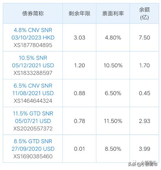 清远阳光100近期房产价格动态