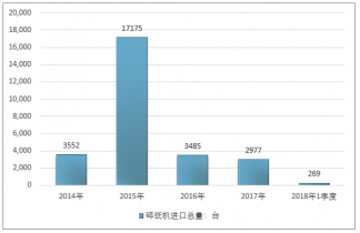 2025年1月 第842页