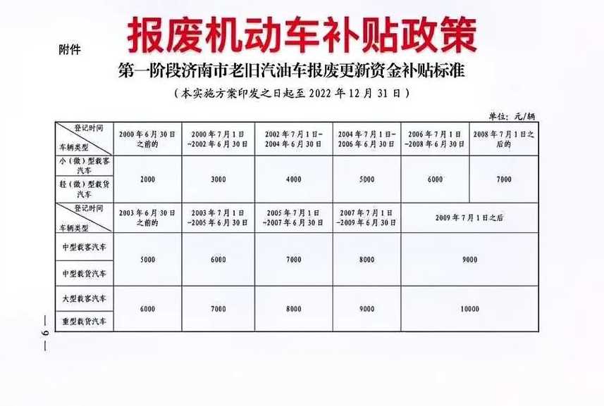 最新发布的机动车报废规范解读