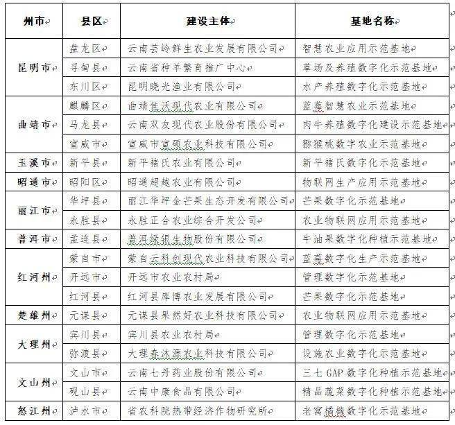 “安徽省泗县最新干部任命与调整公告”