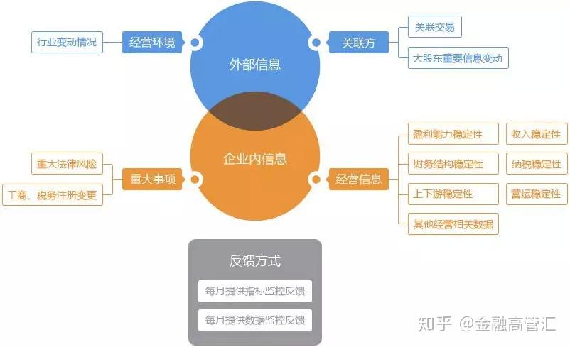 2017版征信体系革新法