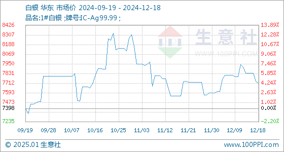 今日白银行情：实时价格一览