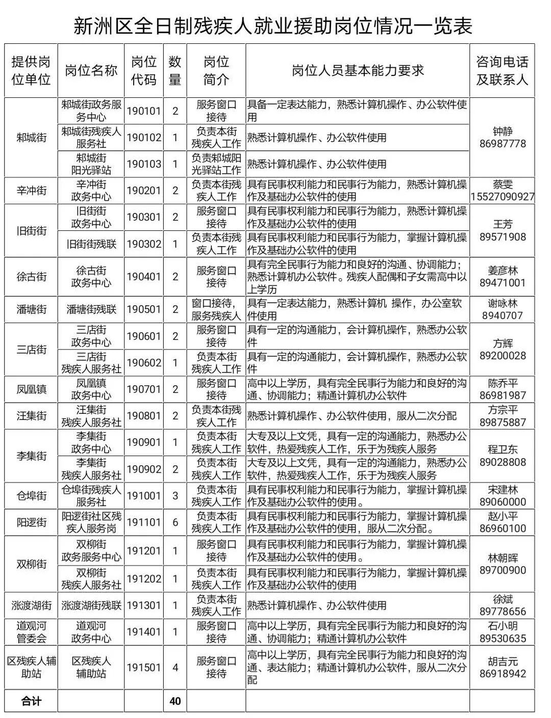 黄陂前川地区最新兼职职位发布