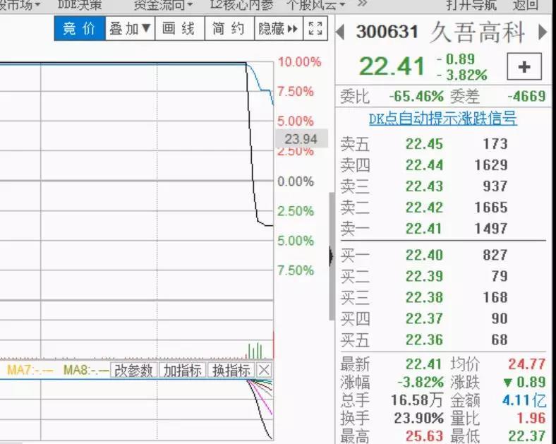 久吾高科最新资讯发布