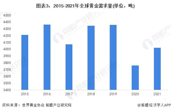 最新黄金市场趋势解析